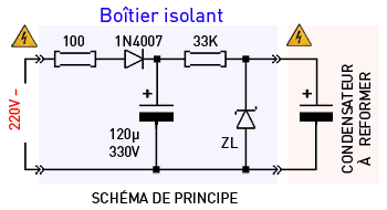 un schéma de principe du reformeur